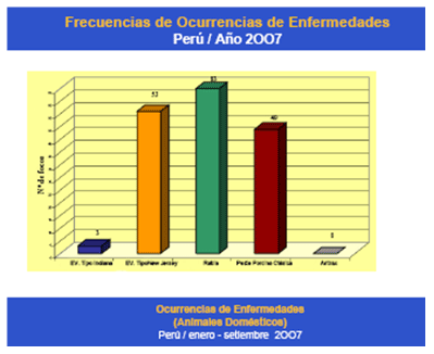 Estomatitis vesicular: enfermedad confundible con fiebre aftosa en el Perú - Image 4