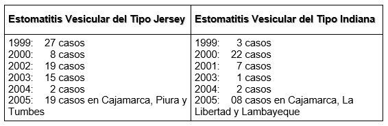 Estomatitis vesicular: enfermedad confundible con fiebre aftosa en el Perú - Image 3