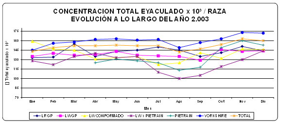 Manejo del verraco en situaciones de estrés térmico - Image 6