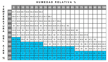 Manejo del verraco en situaciones de estrés térmico - Image 2