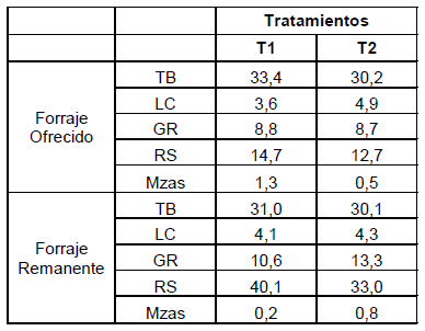 Intensificación de los sistemas de engorde bovino en la región basaltica - Image 19