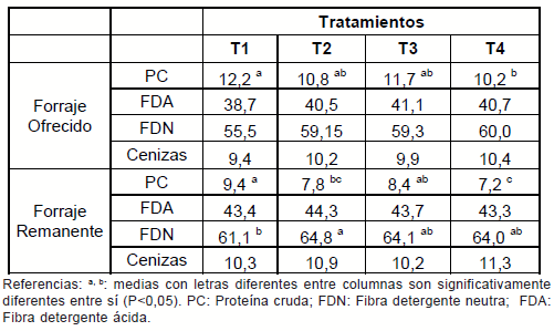 Intensificación de los sistemas de engorde bovino en la región basaltica - Image 6