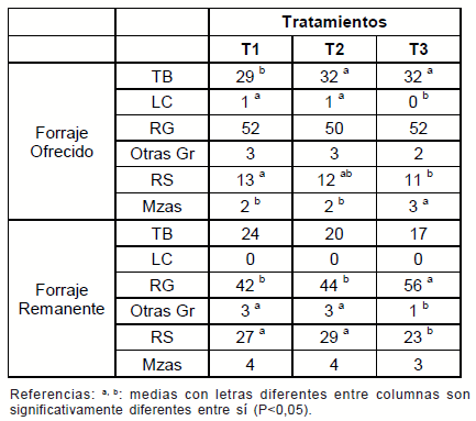 Intensificación de los sistemas de engorde bovino en la región basaltica - Image 10