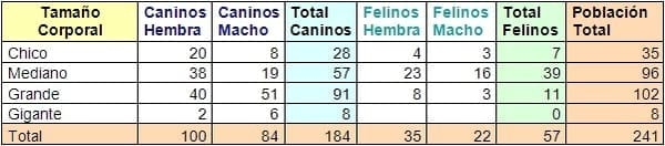 PRIMER REPORTE EN LATINOAMÉRICA DE BARTONELLA HENSELAE GENOMA TIPO I (HOUSTON) COMO CAUSA DE ENDOCARDITIS BACTERIANA CANINA ZOONÓTICA MEDIANTE PCR TISULAR - Image 1