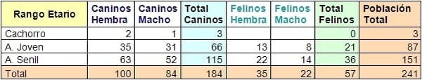 PRIMER REPORTE EN LATINOAMÉRICA DE BARTONELLA HENSELAE GENOMA TIPO I (HOUSTON) COMO CAUSA DE ENDOCARDITIS BACTERIANA CANINA ZOONÓTICA MEDIANTE PCR TISULAR - Image 2