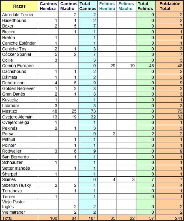 PRIMER REPORTE EN LATINOAMÉRICA DE BARTONELLA HENSELAE GENOMA TIPO I (HOUSTON) COMO CAUSA DE ENDOCARDITIS BACTERIANA CANINA ZOONÓTICA MEDIANTE PCR TISULAR - Image 3