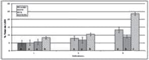 Evaluación de la citotoxicidad de la aflatoxina y la fumonisina en células intestinales de porcino - Image 4