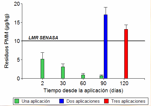 Buenas prácticas agrícolas para el uso responsable de plaguicidas en la producción de agroalimentos - Image 6