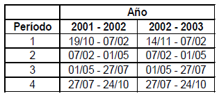 Diez años de investigación y desarrollo en producción y calidad de lanas finas y super finas para los sistemas laneros de la región de Basalto - Image 1