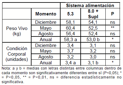 Diez años de investigación y desarrollo en producción y calidad de lanas finas y super finas para los sistemas laneros de la región de Basalto - Image 23