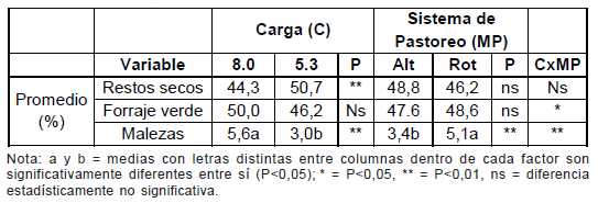Diez años de investigación y desarrollo en producción y calidad de lanas finas y super finas para los sistemas laneros de la región de Basalto - Image 10