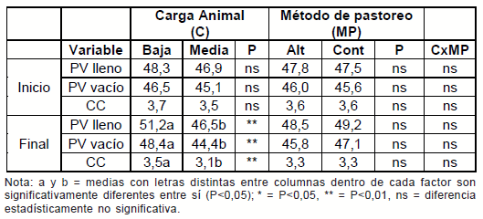 Diez años de investigación y desarrollo en producción y calidad de lanas finas y super finas para los sistemas laneros de la región de Basalto - Image 5