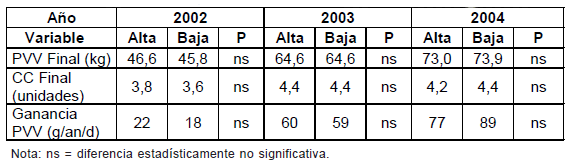 Diez años de investigación y desarrollo en producción y calidad de lanas finas y super finas para los sistemas laneros de la región de Basalto - Image 15