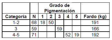 Diez años de investigación y desarrollo en producción y calidad de lanas finas y super finas para los sistemas laneros de la región de Basalto - Image 42