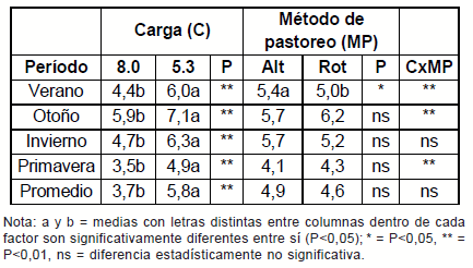 Diez años de investigación y desarrollo en producción y calidad de lanas finas y super finas para los sistemas laneros de la región de Basalto - Image 9