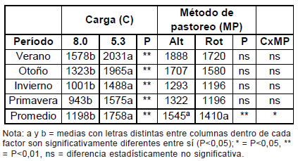 Diez años de investigación y desarrollo en producción y calidad de lanas finas y super finas para los sistemas laneros de la región de Basalto - Image 8