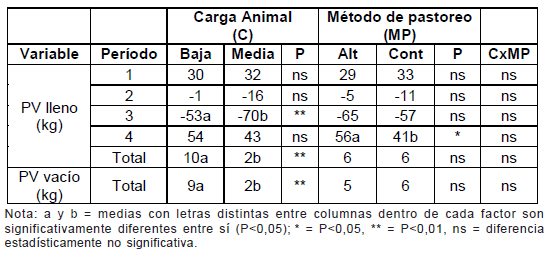 Diez años de investigación y desarrollo en producción y calidad de lanas finas y super finas para los sistemas laneros de la región de Basalto - Image 4