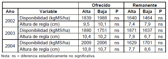 Diez años de investigación y desarrollo en producción y calidad de lanas finas y super finas para los sistemas laneros de la región de Basalto - Image 14