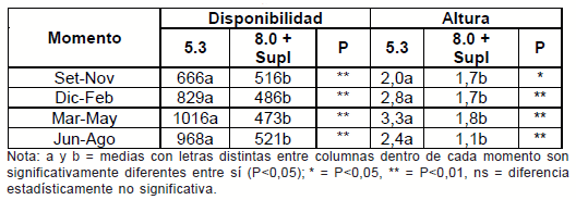 Diez años de investigación y desarrollo en producción y calidad de lanas finas y super finas para los sistemas laneros de la región de Basalto - Image 22