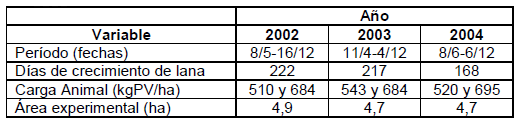 Diez años de investigación y desarrollo en producción y calidad de lanas finas y super finas para los sistemas laneros de la región de Basalto - Image 13