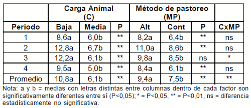 Diez años de investigación y desarrollo en producción y calidad de lanas finas y super finas para los sistemas laneros de la región de Basalto - Image 3