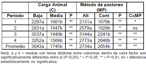 Diez años de investigación y desarrollo en producción y calidad de lanas finas y super finas para los sistemas laneros de la región de Basalto - Image 2