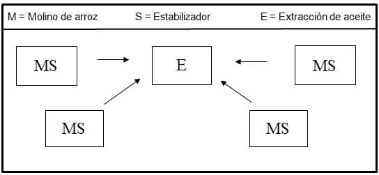 Extrusoras/Estabilizadores de salvado de arroz Insta-Pro - Image 1