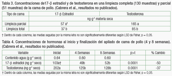 Reciclando Nutrientes: Ventajas, Oportunidades, Desafíos y Amenazas - Image 3