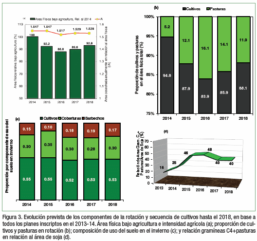 Reflexiones acerca de la agricultura, y los planes de uso y manejo de suelos en Uruguay - Image 4