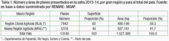 Reflexiones acerca de la agricultura, y los planes de uso y manejo de suelos en Uruguay - Image 3