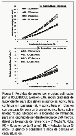 Reflexiones acerca de la agricultura, y los planes de uso y manejo de suelos en Uruguay - Image 8