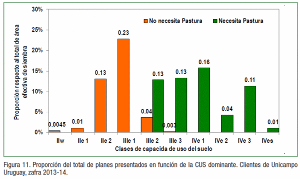 Reflexiones acerca de la agricultura, y los planes de uso y manejo de suelos en Uruguay - Image 12