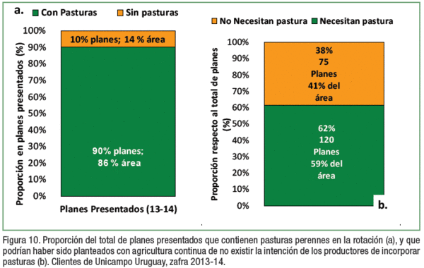 Reflexiones acerca de la agricultura, y los planes de uso y manejo de suelos en Uruguay - Image 11