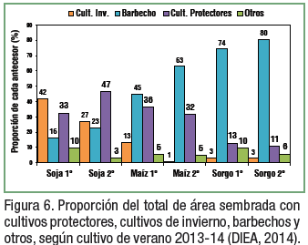 Reflexiones acerca de la agricultura, y los planes de uso y manejo de suelos en Uruguay - Image 7