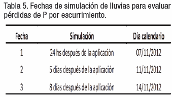 Pérdida de nutrientes desde agrosistemas y su destino en el ambiente - Image 11