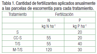 Pérdida de nutrientes desde agrosistemas y su destino en el ambiente - Image 7