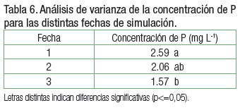 Pérdida de nutrientes desde agrosistemas y su destino en el ambiente - Image 12