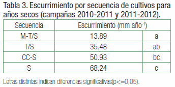 Pérdida de nutrientes desde agrosistemas y su destino en el ambiente - Image 9