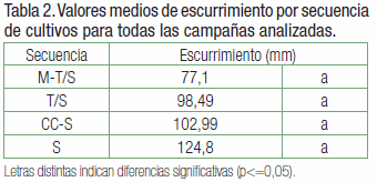 Pérdida de nutrientes desde agrosistemas y su destino en el ambiente - Image 8