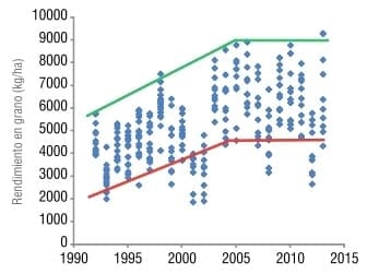 Trigo: Rendimiento, fertilización nitrogenada y calidad - Image 2