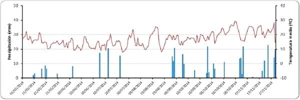 Evaluación comparada del comportamiento productivo de trigo, cebada y avena en Paraná, Entre Ríos. Años 2013 y 2014 - Image 4