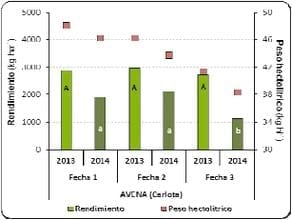 Evaluación comparada del comportamiento productivo de trigo, cebada y avena en Paraná, Entre Ríos. Años 2013 y 2014 - Image 8