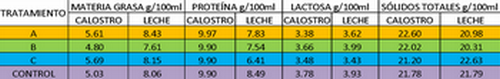 Efecto del uso de Levaduras Células Vivas y Paredes Celulares de Levaduras - Image 6