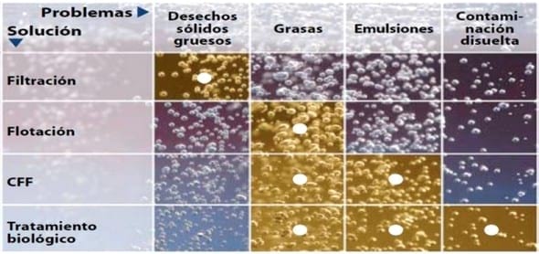 Responsabilidad medio ambiental y tratamiento de aguas residuales industriales - Image 1