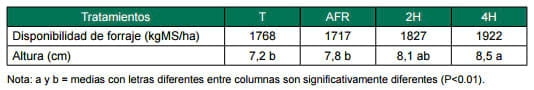 Otra forma de Suplementar: El uso del pastoreo horario en la recría bovina en sistemas ganaderos extensivos - Image 3