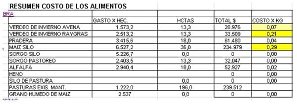 Podemos luchar contra el precio bajo de la leche? - Image 14
