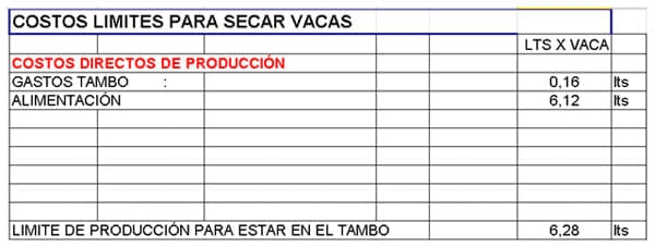 Podemos luchar contra el precio bajo de la leche? - Image 16