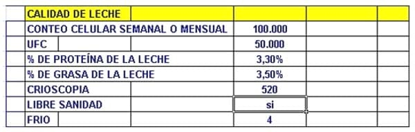 Podemos luchar contra el precio bajo de la leche? - Image 2