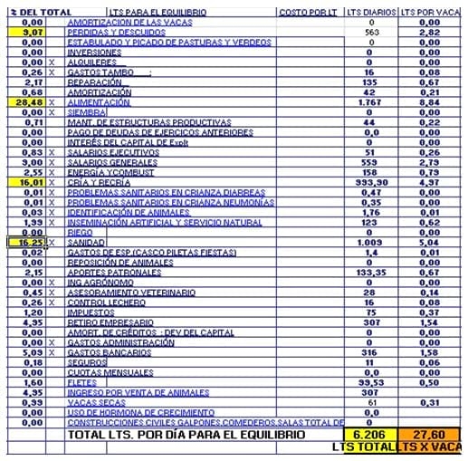 Podemos luchar contra el precio bajo de la leche? - Image 9