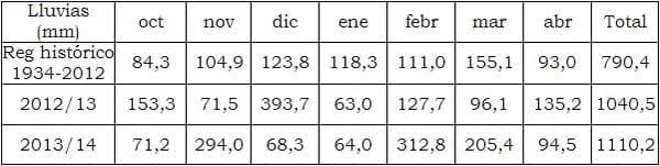 Evaluacion de cultivares de soja transgenica. Resultado de las campañas 2012/13 y 2013/14. - Image 2